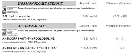 Le bilan thyroïdien - Analyses - Soignez-vous